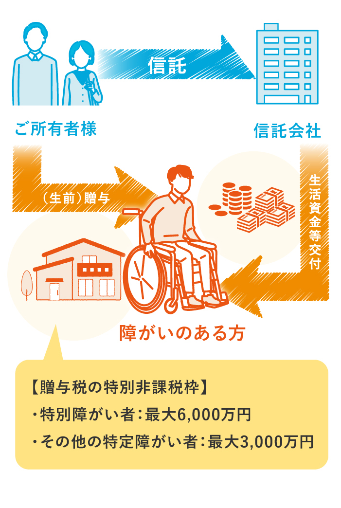 図