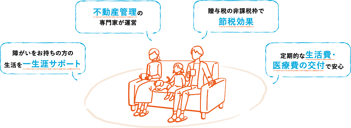障がいをお持ちの方の生活を一生涯サポート｜不動産管理の専門家が運営｜贈与税の非課税枠で節税効果｜定期的な生活費・医療費の交付で安心
