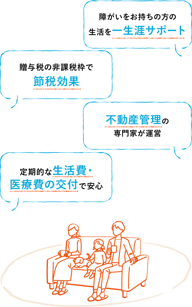 障がいをお持ちの方の生活を一生涯サポート｜不動産管理の専門家が運営｜贈与税の非課税枠で節税効果｜定期的な生活費・医療費の交付で安心
