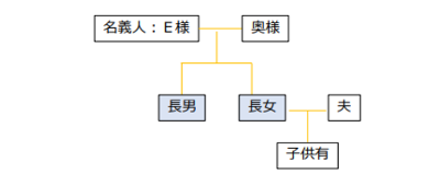 img-familytree202402