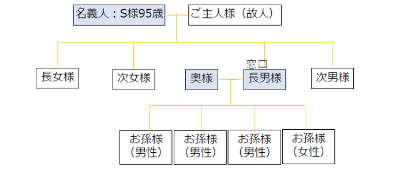 familytree202406