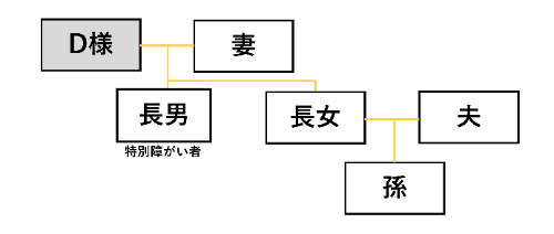 img-familytree202407