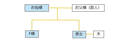 【事例紹介】賃貸マンションの相続 賃貸経営はプロに任せる